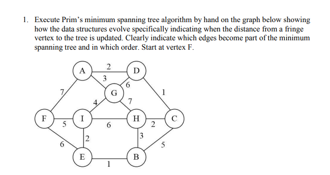  Execute Prim's minimum spanning tree algorithm by hand on the graph