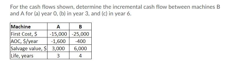  For the cash flows shown, determine the incremental cash flow between