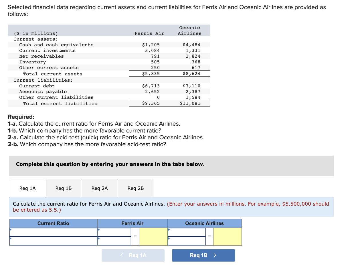  Selected financial data regarding current assets and current liabilities for Ferris