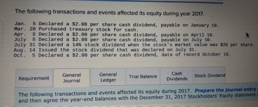 sheets fo Stockholders' Equity (December 31, 2016) Common stock-$12 par value, 140,000
