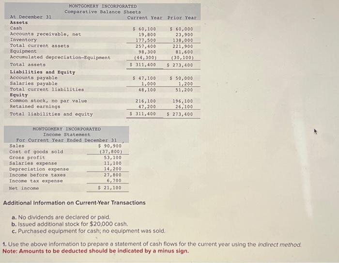  Additional Information on Current-Year Transactions a. No dividends are declared or