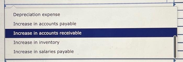 method. Note: Amounts to be deducted should be indicated by a minus