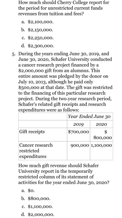 is properly recorded as unrestricted current funds on the books of a