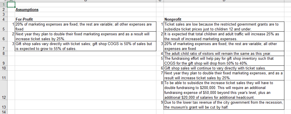 Complete next year's budgeted figures for each entity within the same Excel