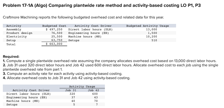  Problem 17-1A (Algo) Comparing plantwide rate method and activity-based costing LO