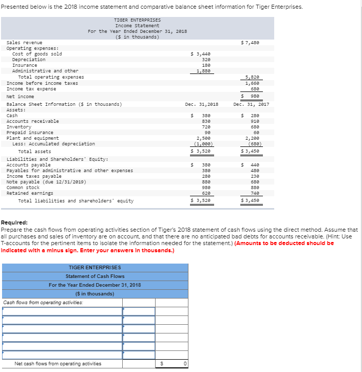  Presented below is the 2018 income statement and comparative balance sheet
