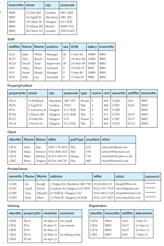  6. Create an XML document for each of the relations shown