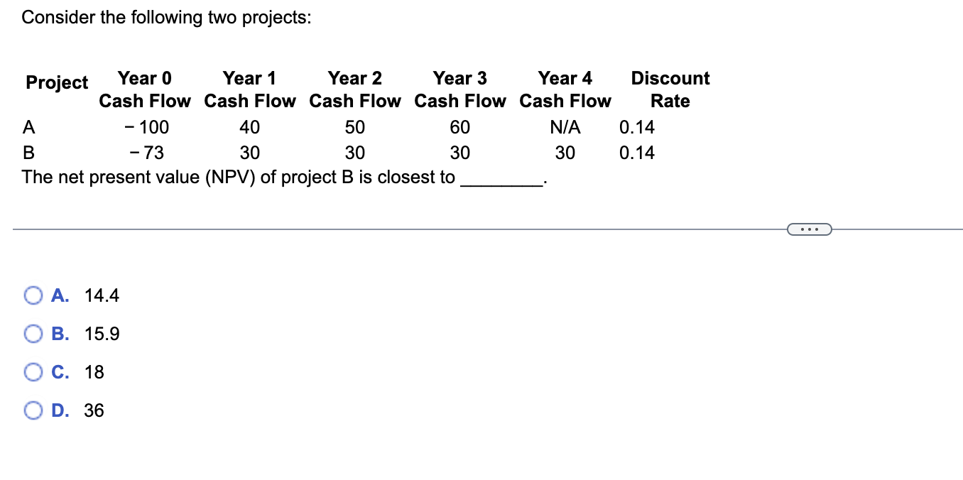  Consider the following two projects: The net present value (NPV) of