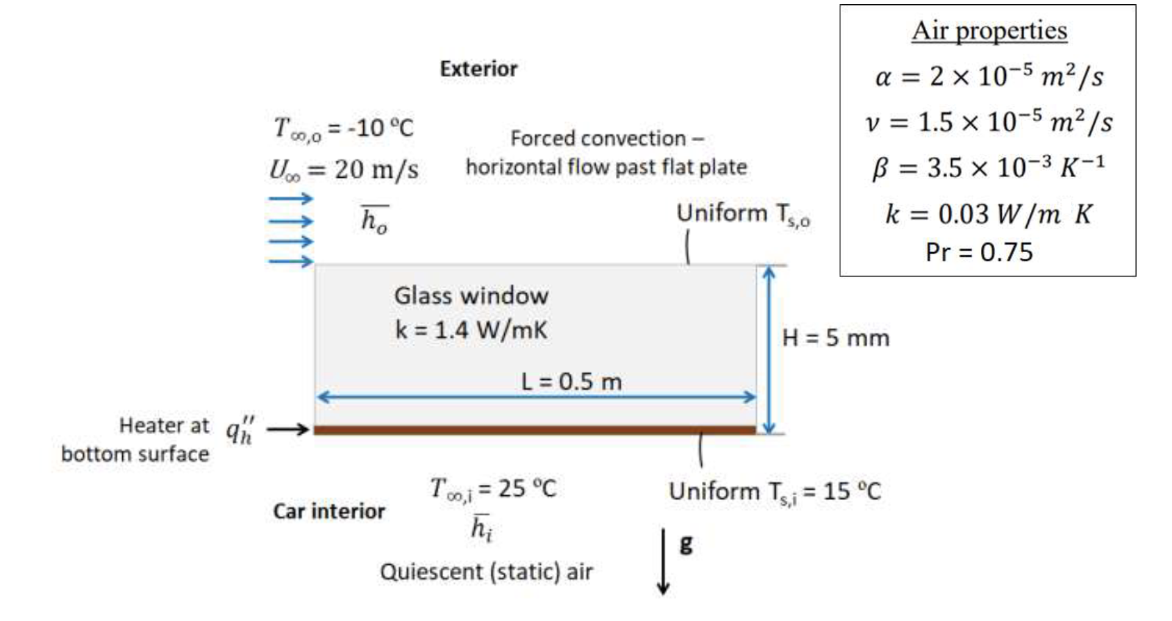 sun roof of a car is defogged by attaching a very very