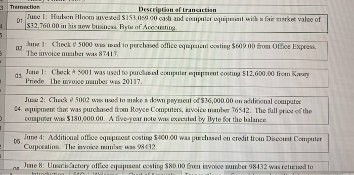 i need help with making a chart for the transactions for cybertext