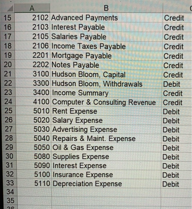 make a down payment of $36,000.00 on additional computer 04. equipment that