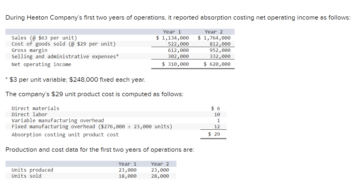 the unit product cost for both years? 2. What is the variable