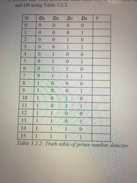  1. Devise and write down the truth table if P as