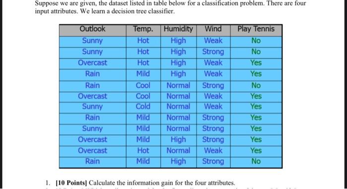  Suppose we are given, the dataset listed in table below for