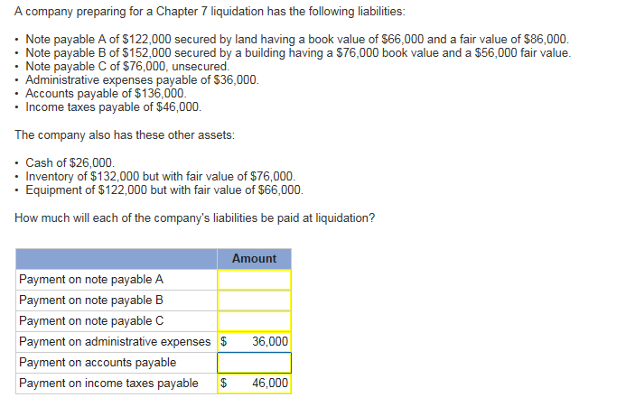  A company preparing for a Chapter 7 liquidation has the following