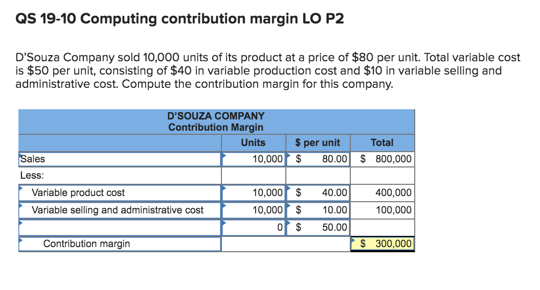 of its product at a price of $80 per unit. Total variable