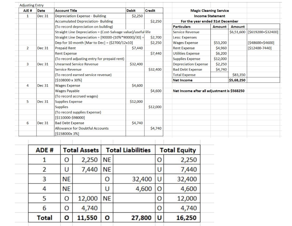 a fiscal year end of December 31st. It is in its first