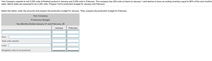 PLEASE HELP ANSWER THIS QUESTION ASAP! THANK YOU Yem Comp y expects