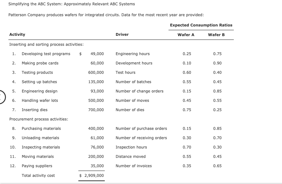 Simplifying the ABC System: Approximately Relevant ABC Systems Patterson Company produces