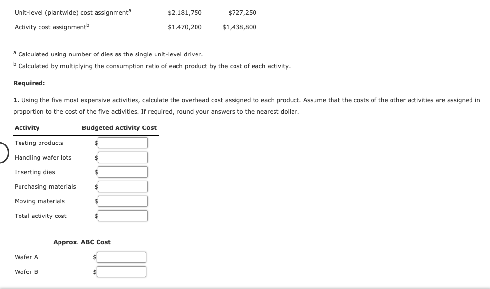 wafers for integrated circuits. Data for the most recent year are provided: