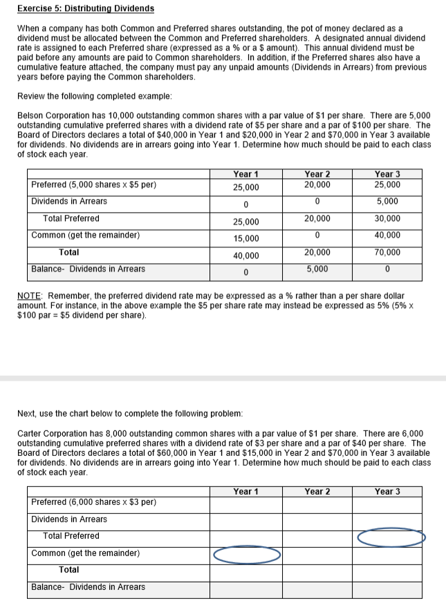 c) After completing Exercise 5, what is the dollar amount the Common