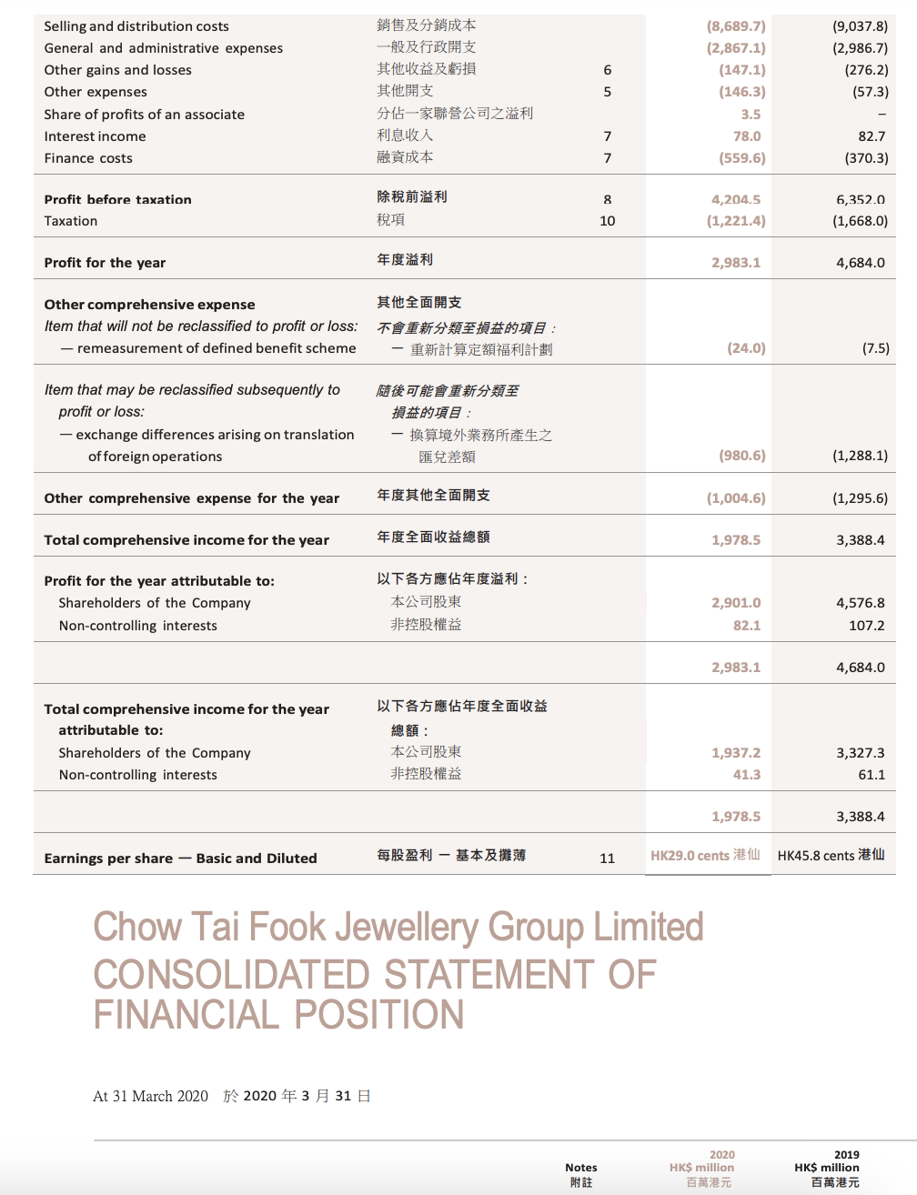 useful life of ten years with a residual value of $10,000. Compute