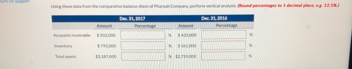  PLUS Support Using these data from the comparative balance sheet of