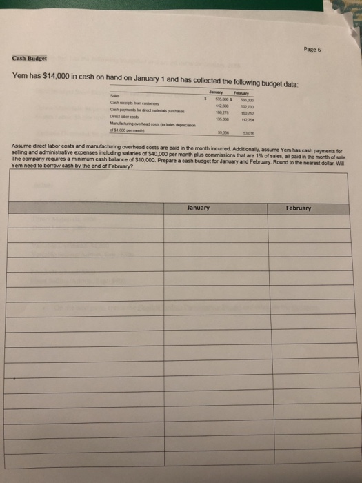 insigniticant and not considered for budgeting purposes. The balance in the Raw
