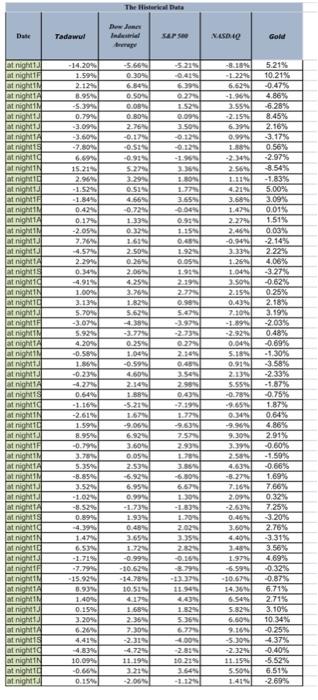  Write a recommendation regarding the commodity allocation of Al equity portfolio.
