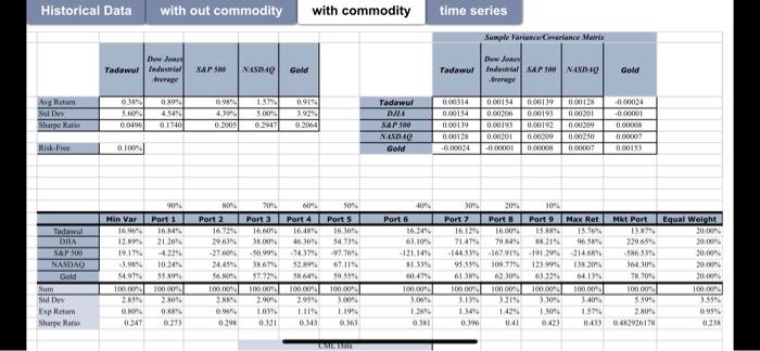 Link your finding to some of the international literature on the contribution
