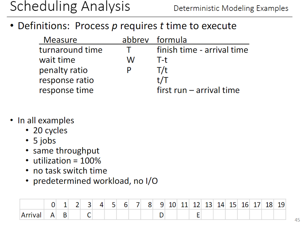 you will need to revise the scheduling analysis for the deterministic workload