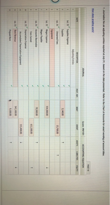 follows: Debits Credits Accounts Receivable $ 70,300 345,500 $115,400 Equipment Accumulated Depreciation