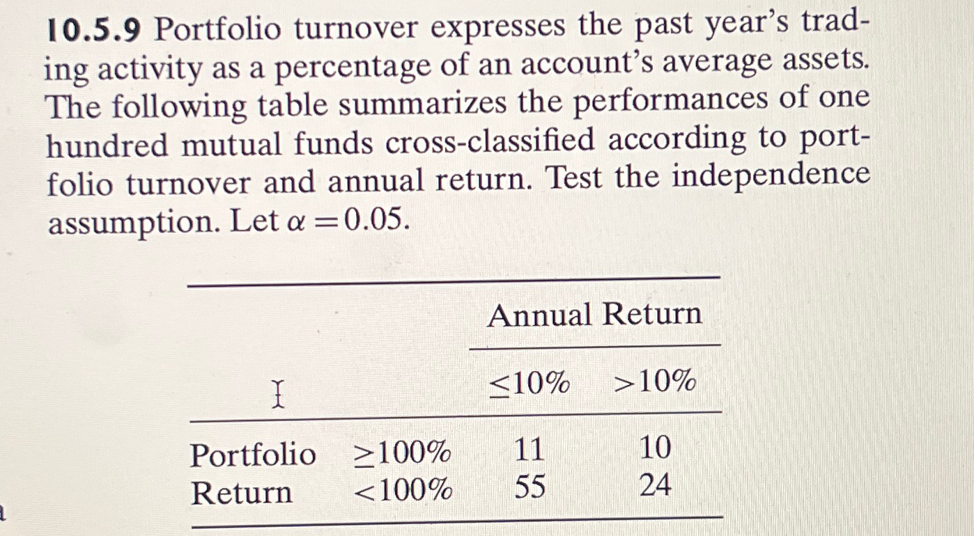  10.5.9 Portfolio turnover expresses the past year's trading activity as a