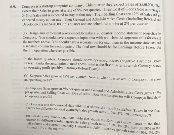 please show formula used 6-9. Compsys is a start-up computer company. This