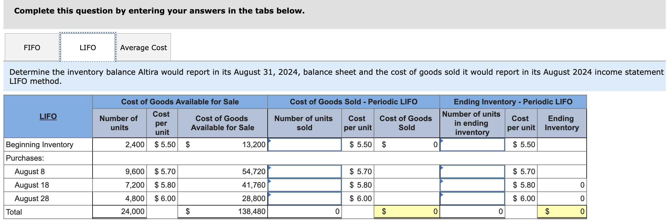 month of August 2024 : August 1 Inventory on hand-2,400 units; cost