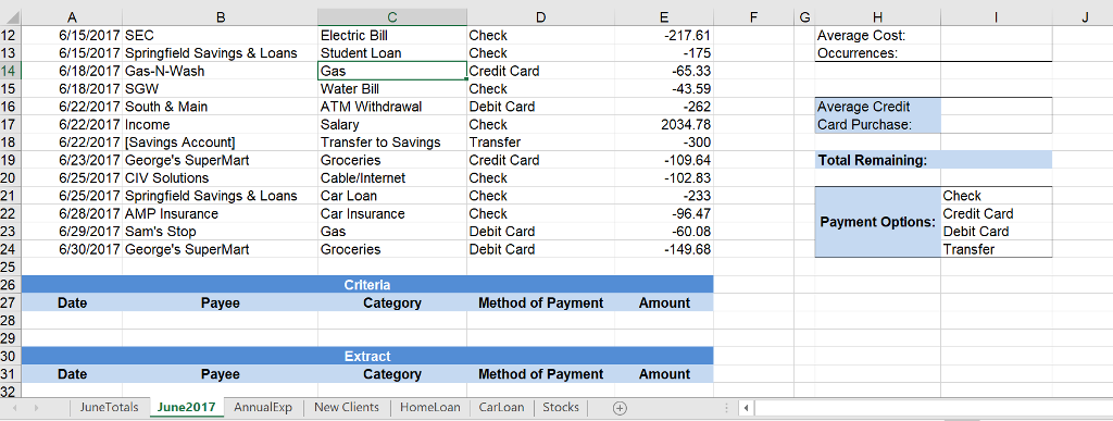 the Sum function to add subtotals to the data in the Amount