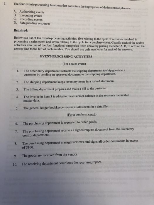  3. The four events-processing functions that constitute the segregation of duties