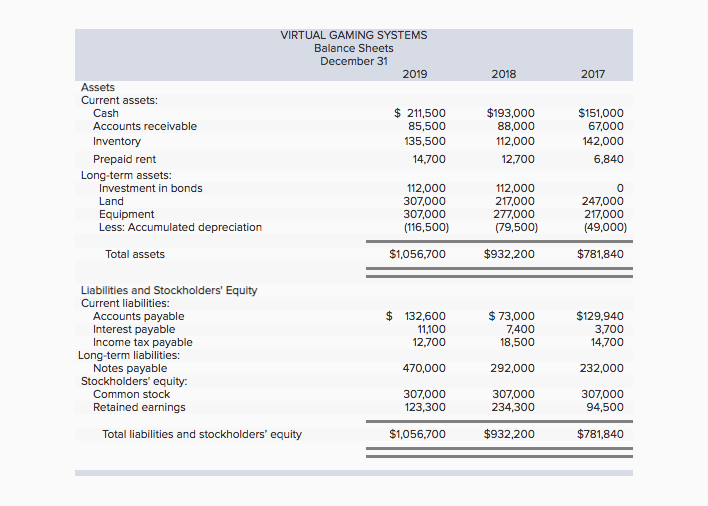 provided below VIRTUAL GAMING SYSTEMS Income Statements For the year ended December