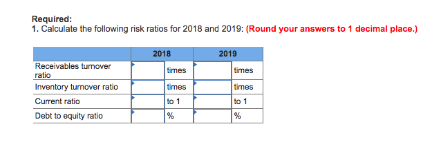 31 2019 2018 $3,545,000 2,487000 $3,071,000 1,957000 1,114,000 Net sales Cost of