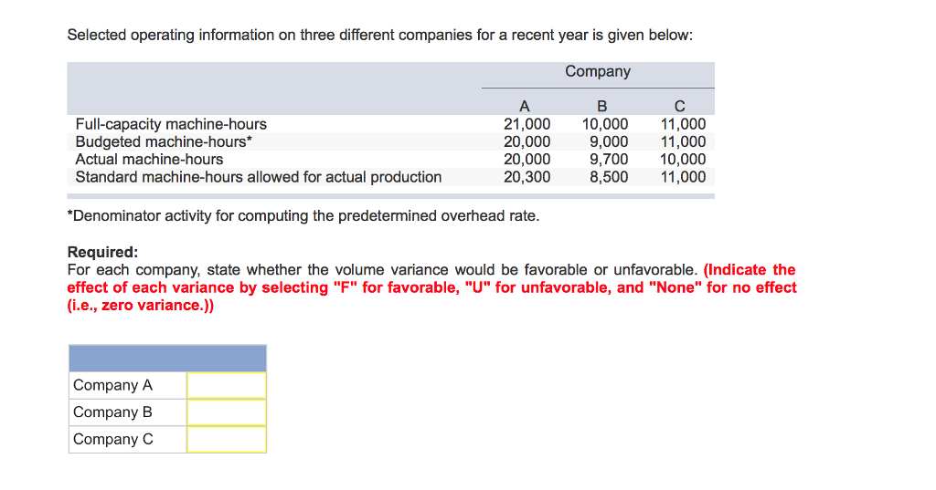  Selected operating information on three different companies for a recent year