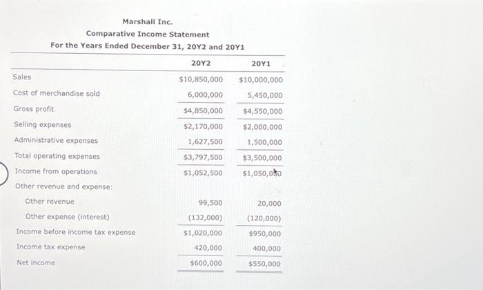 of liquidity, Solvency, and Profitability The comparative financial statements of Marshall Inc.