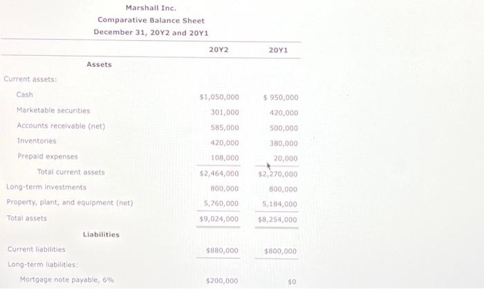 are as follows. The market price of Marshall common stock was $82.60