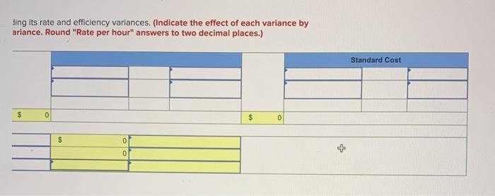 Antuan Company set the following standard costs for one unit of its