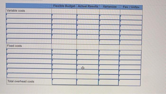per direct labor hour) is based on an expected volume of 75%