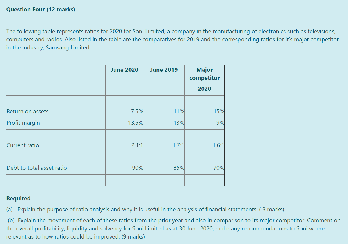  Question Four (12 marks). The following table represents ratios for 2020