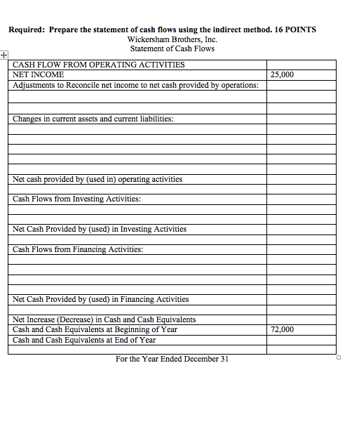 CASH FLOWS-16 POINTS FOR WORK COMPLETED ON NEXT PAGE The management team