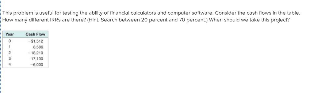  This problem is useful for testing the ability of financial calculators