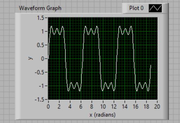 and then plots the resulting y vs. x on a Waveform Graph,