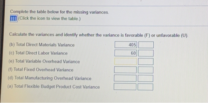 Total Direct Materials Variance Total Direct Labor Variance Total Manufacturing Overhead Variance