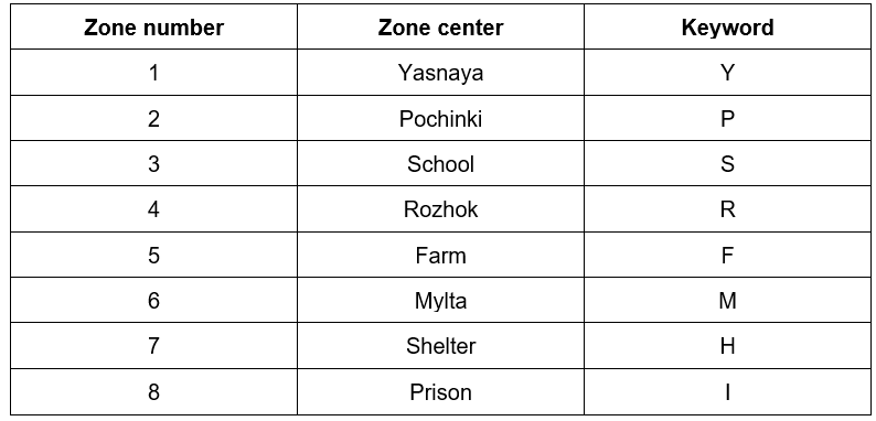 LCS knapsack code Algorithms Complete the following problem using python3 language. Please